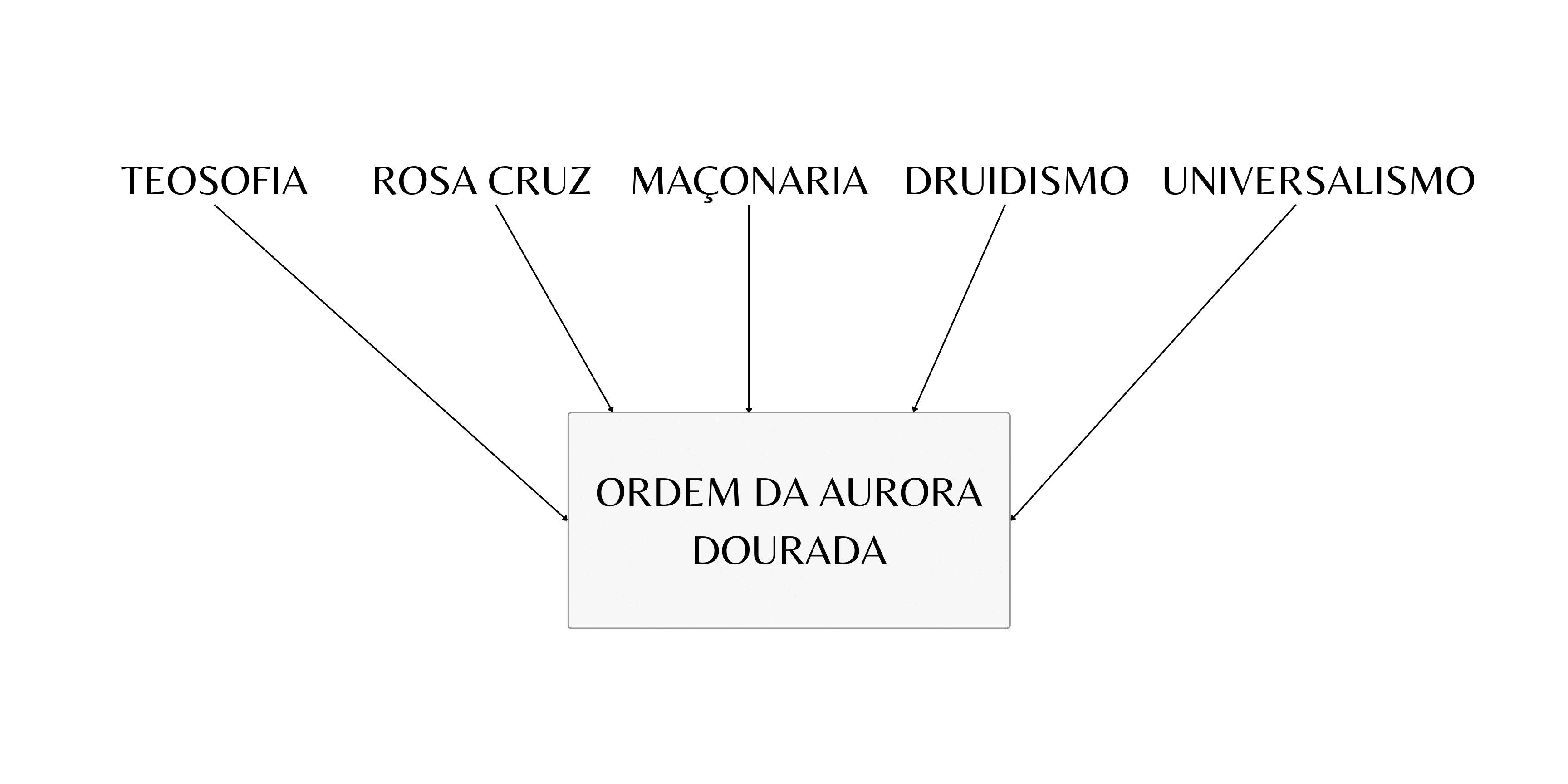 Ordens de influencia na GD.png