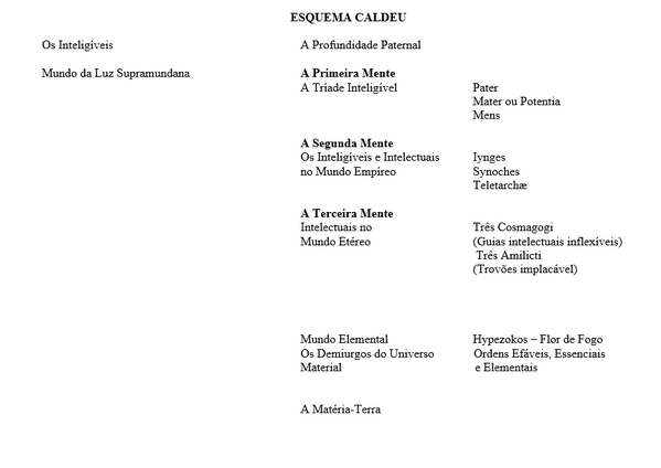 Esquema Caldeu CORRIGIDO.png