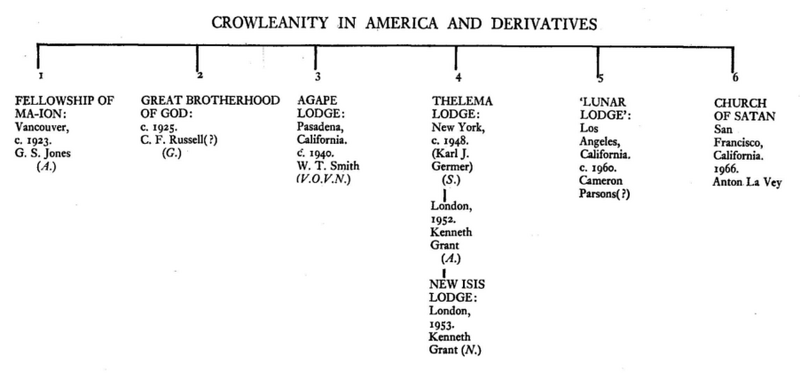 Arquivo:CROWLEANITY IN AMERICA.png