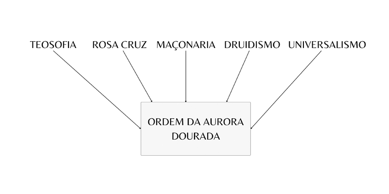 Arquivo:Ordens de influencia na GD.png