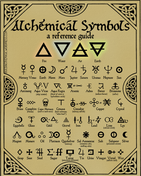 Arquivo:Alchemical symbols reference guide.png
