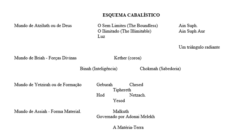 Arquivo:Esquema cabalístico.png